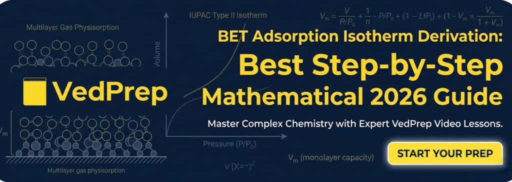 BET Adsorption Isotherm
