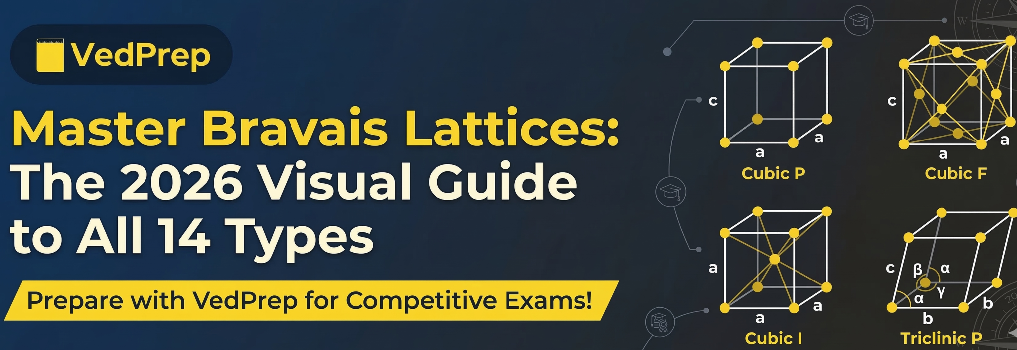 Master Bravais Lattices: The 2026 Visual Guide to All 14 Types ...