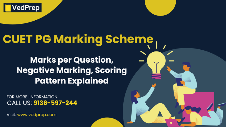CUET PG Marking Scheme