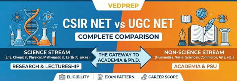 CSIR NET