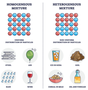 Catalysis