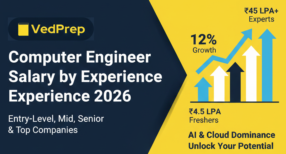 Computer Engineer Salary 2026