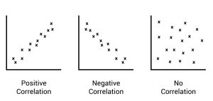 Correlation