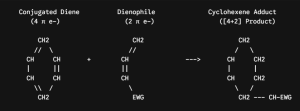 Diels-Alder Reaction
