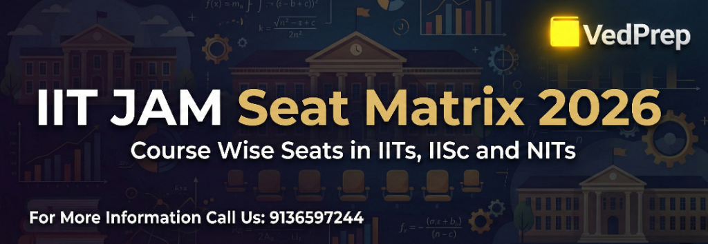 IIT JAM Seat Matrix 2026