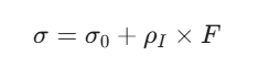 Inductive Effect