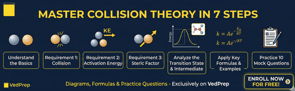 Master Collision Theory