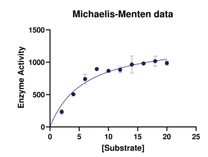 Michaelis constant