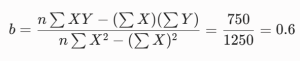 Regression Equation