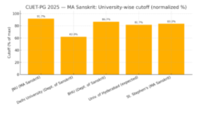 sanskrit