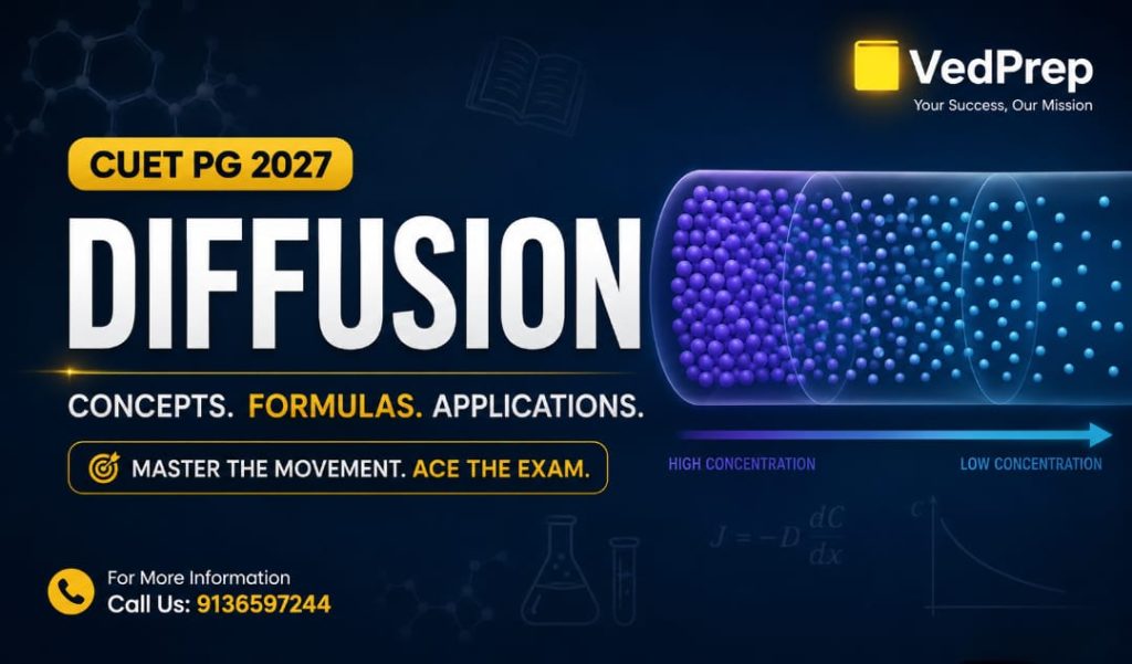 diffusion for cuet pg 2027