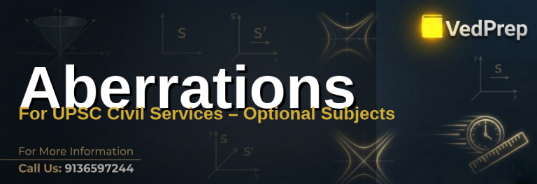 A detailed diagram explaining aberrations in optics for UPSC Civil Services preparation