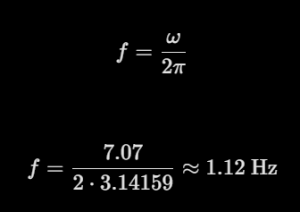 actual frequency
