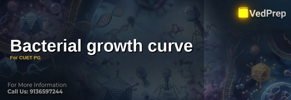 Bacterial Growth Curve For CUET PG