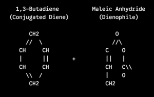 butadiene acting