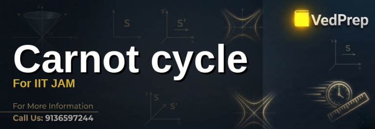 A detailed diagram illustrating the Carnot cycle efficiency with labeled isothermal and adiabatic processes for IIT JAM preparation
