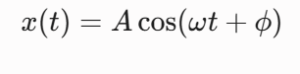 displacement equation