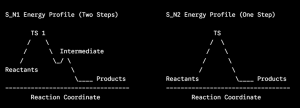 energy profile diagram