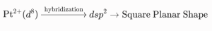 hybridization scheme