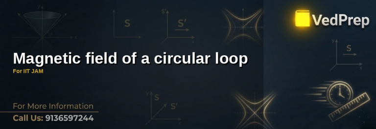 A detailed diagram illustrating the magnetic field lines generated by a circular loop carrying current, essential for understanding the magnetic field of circular loop for IIT JAM