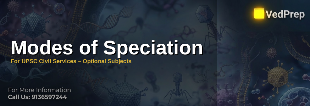 Diagram showing modes of speciation including allopatric and sympatric processes for UPSC preparation