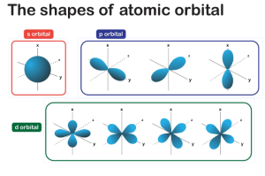 orbital