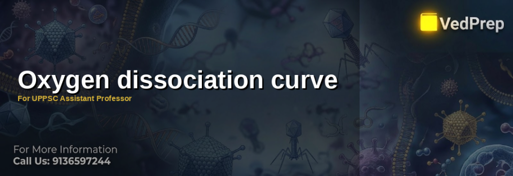 Sigmoid-shaped oxygen dissociation curve illustrating hemoglobin oxygen binding affinity under varying physiological conditions