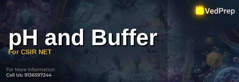 pH and Buffer For CSIR NET