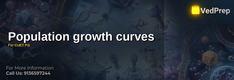Understanding population growth curves: Exponential vs logistic growth for CUET PG preparation
