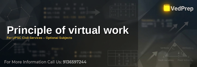 Diagram showing the principle of virtual work applied to a simply supported beam for UPSC optional subjects preparation