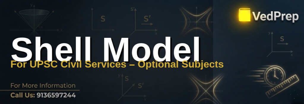 Shell model mastery diagram showing nuclear shells and magic numbers for UPSC Physics