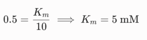 slope value