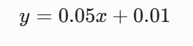 straight-line equation