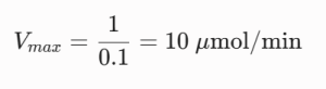 straight-line graph