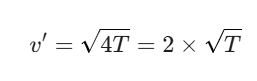 temperature