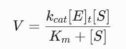 velocity of product