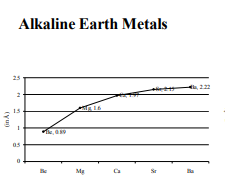 Alkaline-Earth-Metals