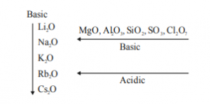 acid-base-character-of-oxides-300x149