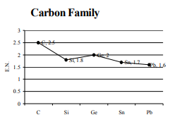 carbon-family-EN