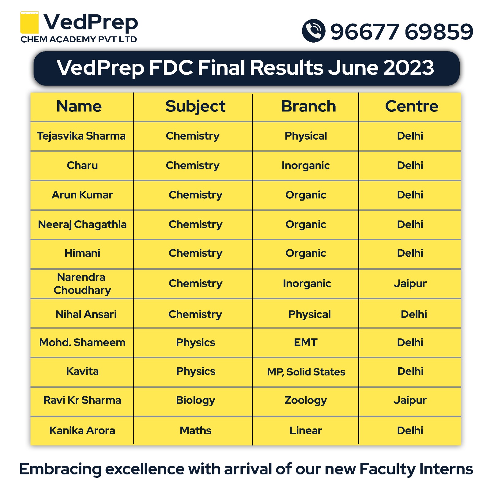 Vedprep FDC Final Results are Out! Meet Our New Educators